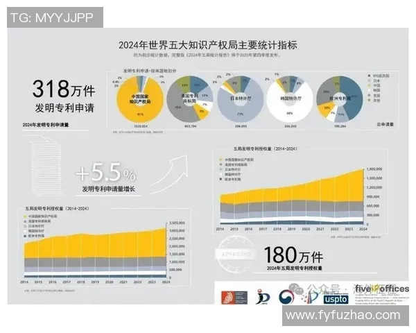 知识产权在全球化时代的挑战与机遇分析及其对创新经济的推动作用