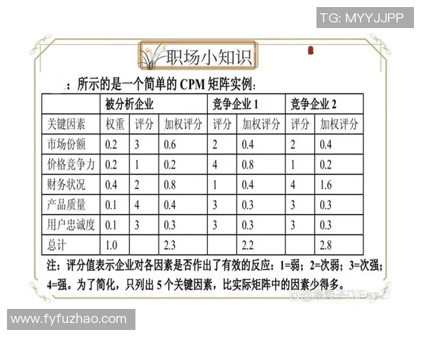 以策划为核心推动力全面提升企业品牌价值与市场竞争力的战略路径