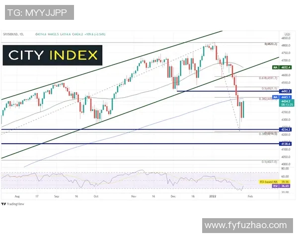 今日全球股市震荡美联储加息预期升温国内经济恢复信心增强 今日全球股市震荡美联储加息预期升温国内经济恢复信心增强